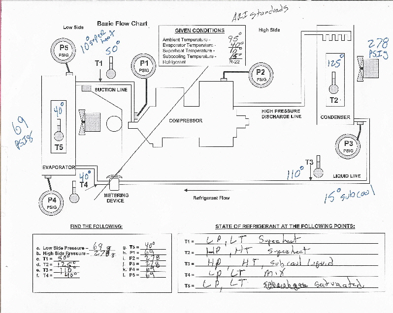 ASI-standard-refrigerant-key1