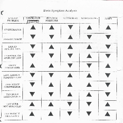 Basic symtom analysis