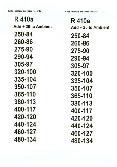 My_Pressure-Temp_Chart_410ax2