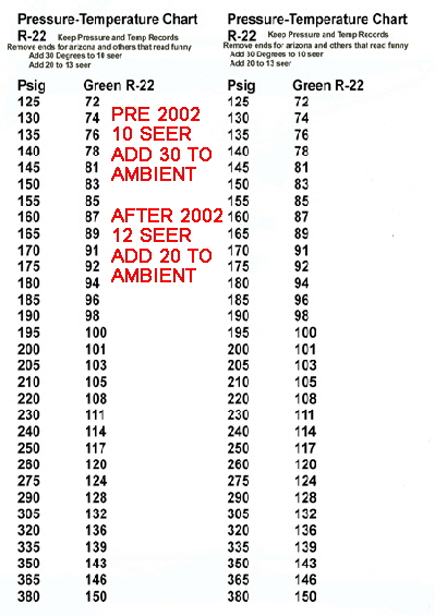 My_Pressure-Temp_Chart_R-22 RED