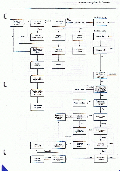 Trouble-shooting-electrical-11