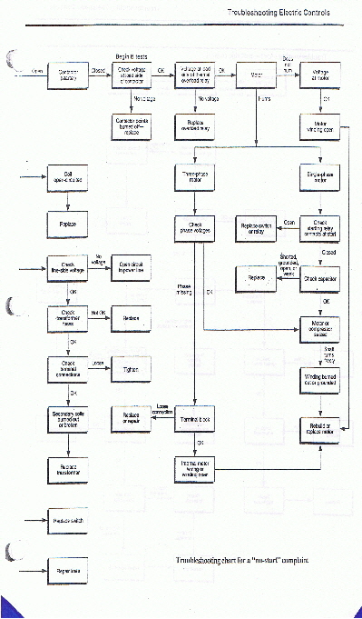 Trouble-shooting-electrical-31