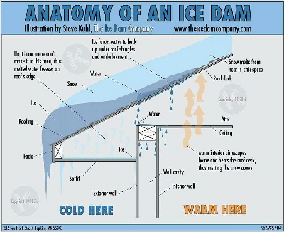 Ice Dam Image