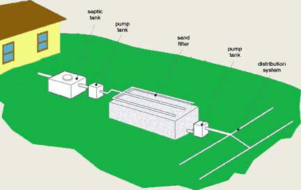 articles-sandfiltersystem